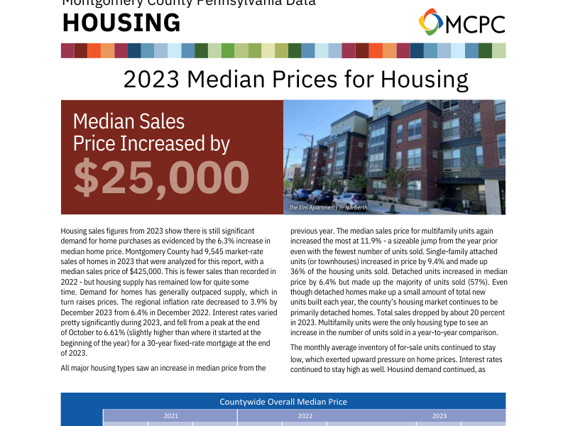 2023 Median Housing Prices