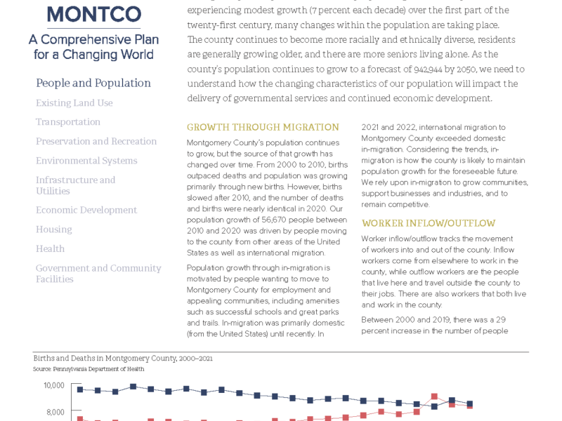 Montco 2050 Trends